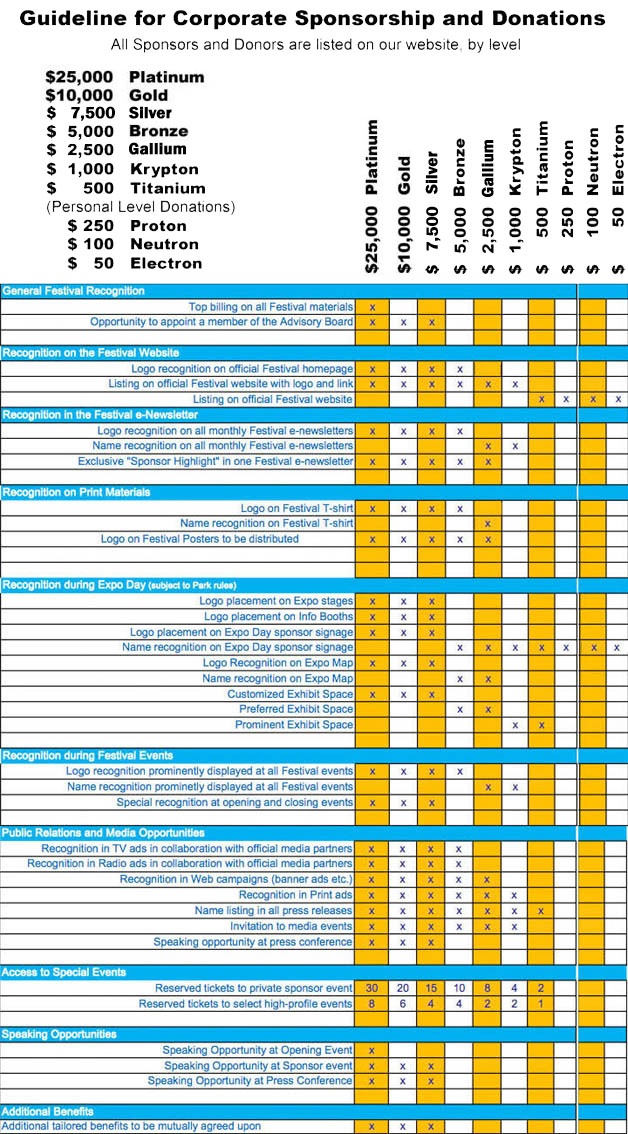 Guideline for Corporate Sponsorship and Donations