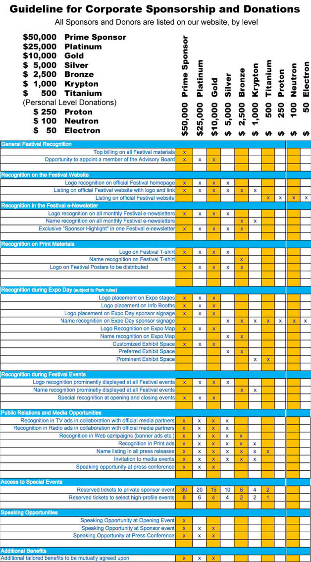 Guideline for Corporate Sponsorship and Donations